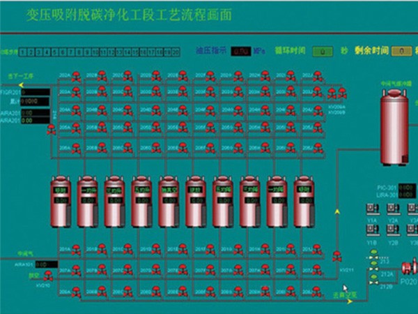 變壓吸附psa自動(dòng)控制系統(tǒng)