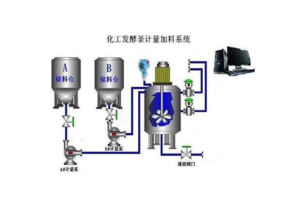 纖維素醚聚合反應(yīng)控制系統(tǒng)